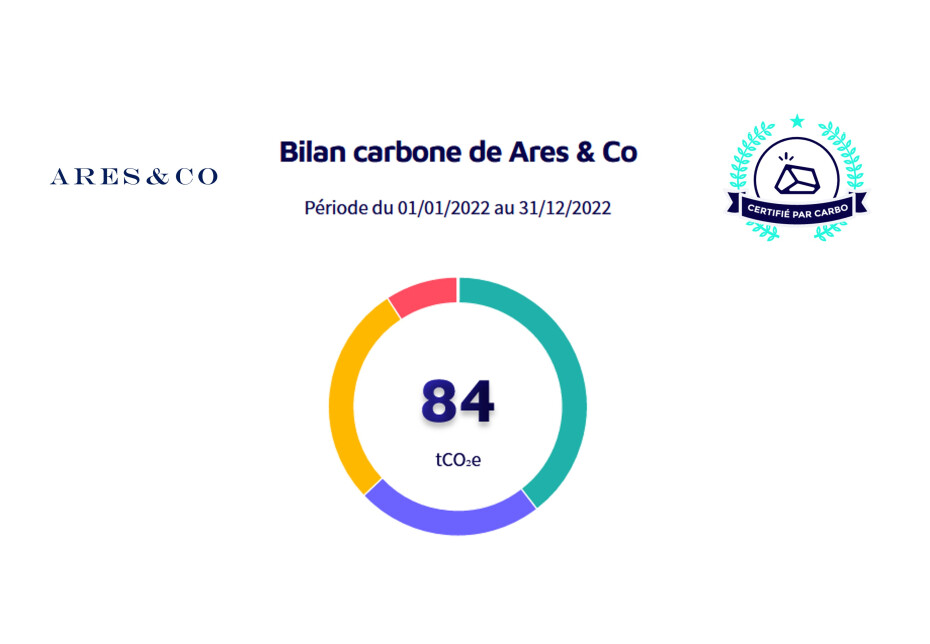 RSE : ARES & CO réalise son premier bilan carbone 