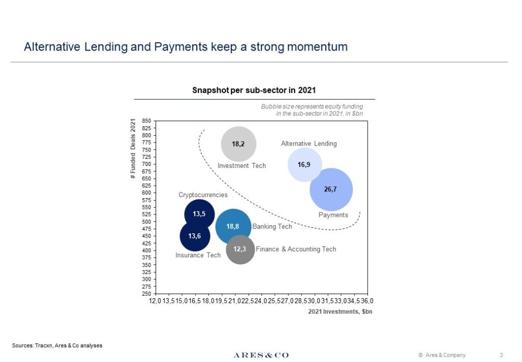 Alternative Lending and Payments keep a strong momentum